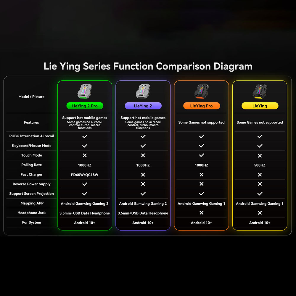 1000HZ Gamwing Hunting 2/2pro  - Gaming Keyboard And Mouse Converter For Mobile reseña y precio